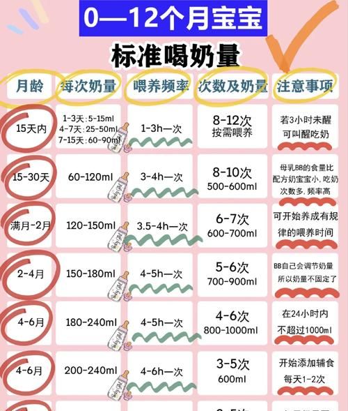 3个月宝宝才90怎么提高奶量,哺乳三个多月了如何让奶量增多