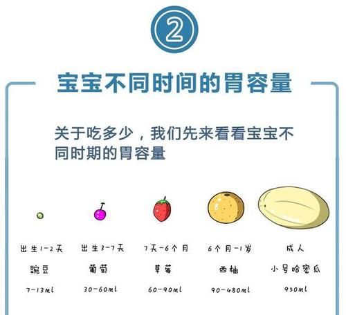 3个月宝宝才90怎么提高奶量,哺乳三个多月了如何让奶量增多图11