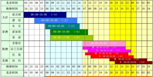 现货黄金交易时间,黄金美盘交易时间段涨跌厉害