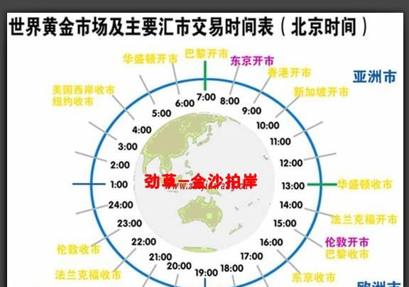 现货黄金交易时间,黄金美盘交易时间段涨跌厉害图2