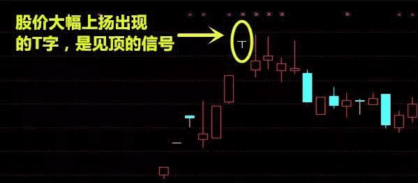 股价下跌如何做T,股票做t的方法和技巧降低成本图2