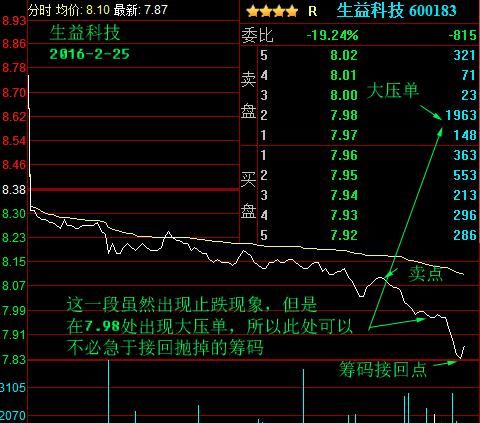 股价下跌如何做T,股票做t的方法和技巧降低成本图3