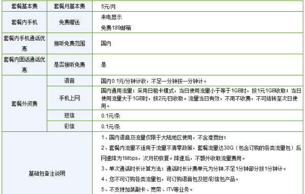 爽卡是什么意思,联通畅爽卡有哪些免费套餐图4