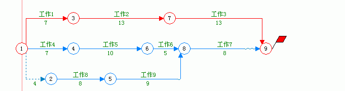 关键工作在关键线路上,由关键工作组成的线路是关键线路这句话对图3