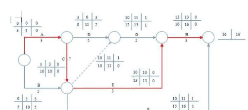关键工作在关键线路上,由关键工作组成的线路是关键线路这句话对图4