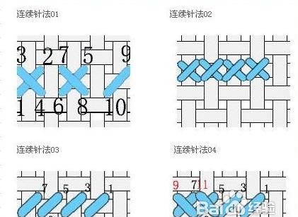 十字绣绣法口诀,用架子绣十字绣的正确绣法怎么起针和收针图2