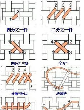 十字绣绣法口诀,用架子绣十字绣的正确绣法怎么起针和收针图3