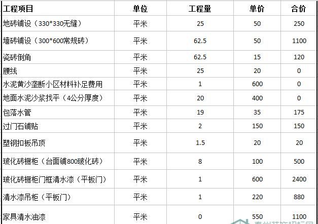 半包包括什么,半包和全包的区别图9