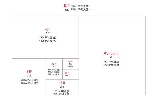 8k和6k纸哪个大,6k 的纸和8k 的纸比起来那个大图3