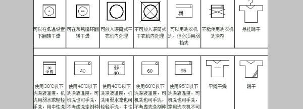 不可机洗的标志是什么样的,禁止洗衣机洗的标志是什么图2