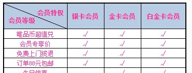 唯品会金卡会员生日礼是什么,唯品会买的保温杯和实体店的有区别图2