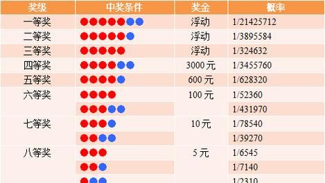 大乐透中奖规则表,大乐透开奖结果规则图9