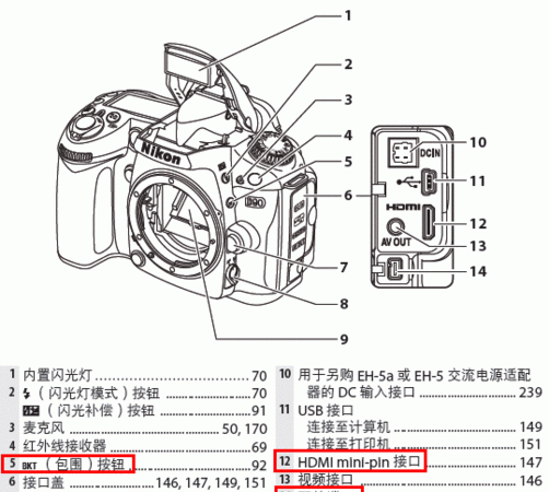 尼康d90怎么调单点对焦,尼康d90图1