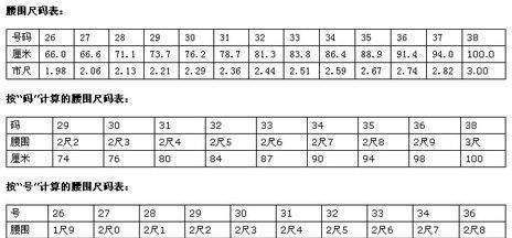 70cm有多长,70厘米是多大腰围