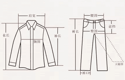 码衣服是多大,女装34码相当于国内多少码