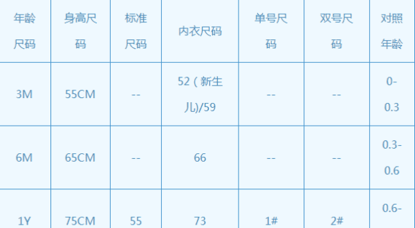 码衣服是多大,女装34码相当于国内多少码图3