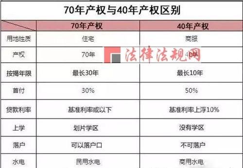 房龄多久拆迁 住宅使用年限多少,老楼房多少年必须拆除图1