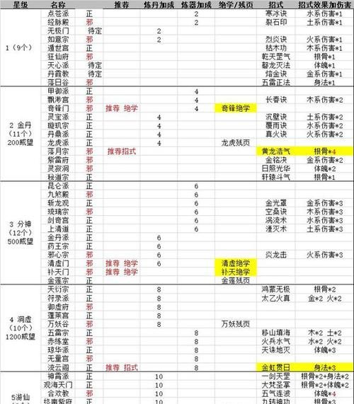 玄元剑仙选哪一个一星门派,玄元剑仙哪个门派的招式最厉害图2