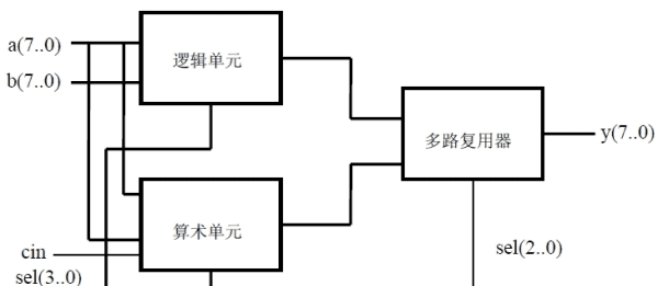 alu是什么的简称,计算机中的运行器又称为什么图3