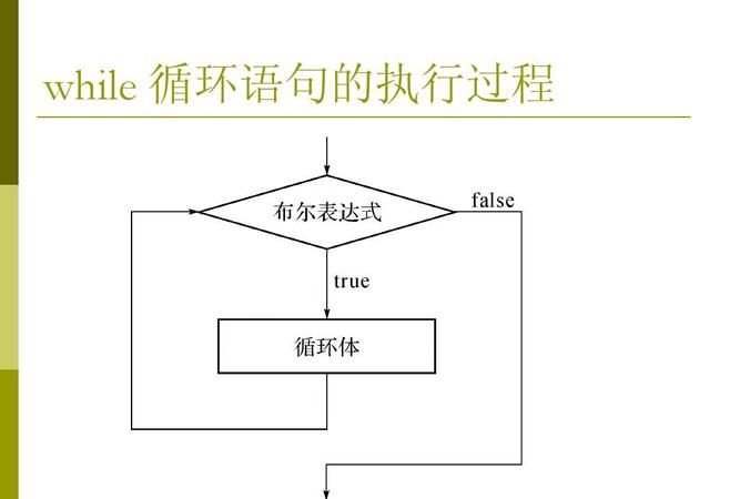 while语句是什么,while语句是什么意思中文图3