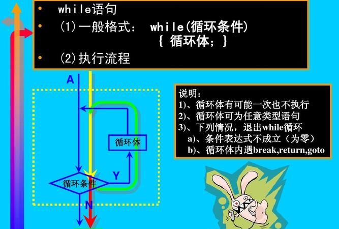 while语句是什么,while语句是什么意思中文图4