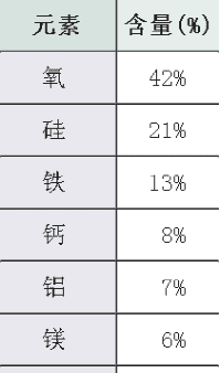 月球上的物质有哪些,对于地球来说月球上最重要的物质是什么图3