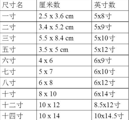 3公分是一寸,一寸等于多少公分图2