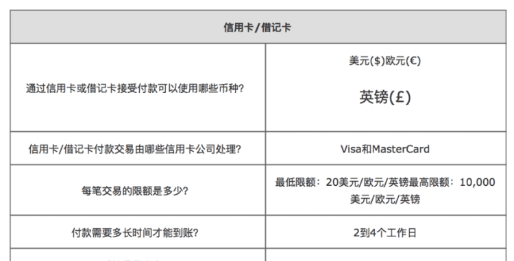 信用卡cvv怎么填,光大银行信用卡激活卡片有效期怎么填图2