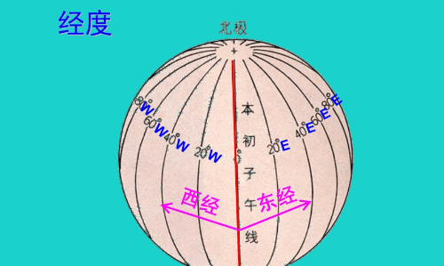 地球仪的经纬线怎么看,地球仪经纬度怎么看图4