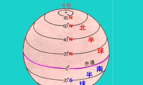 地球仪的经纬线怎么看,地球仪经纬度怎么看图5