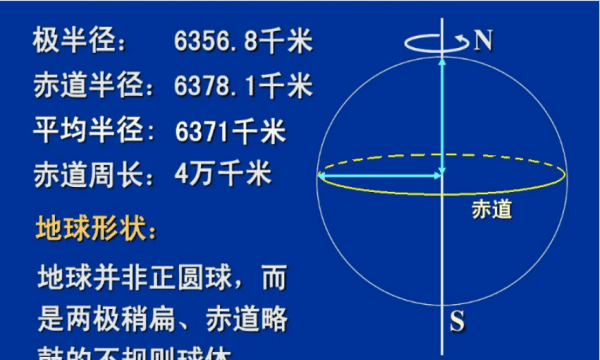 地球仪的经纬线怎么看,地球仪经纬度怎么看图7