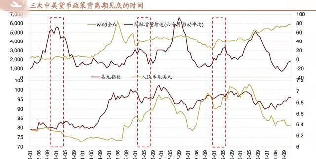 加息对股市有什么影响,加息对股市有什么影响图2