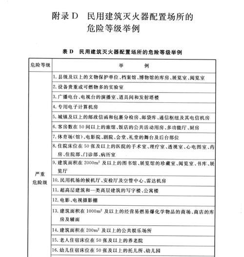 火灾等级标准划分三类,火灾等级标准划分有哪三种图1