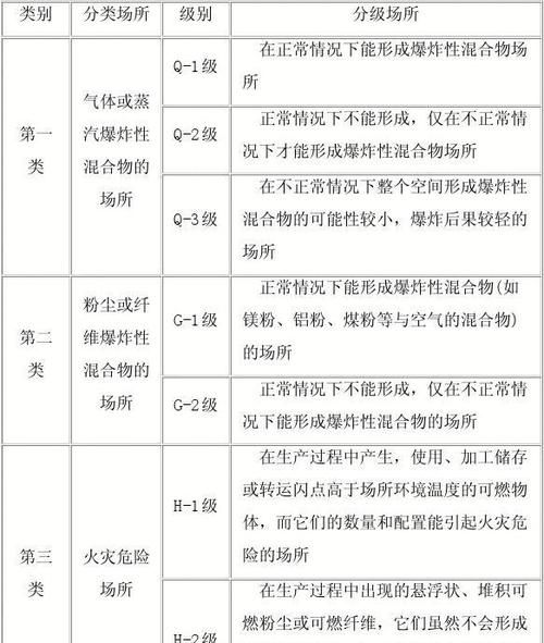 火灾等级标准划分三类,火灾等级标准划分有哪三种图4