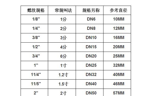 寸水管直径是多少厘米,两寸管的直径是多大图2