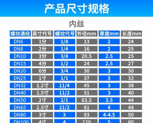 寸水管直径是多少厘米,两寸管的直径是多大图5