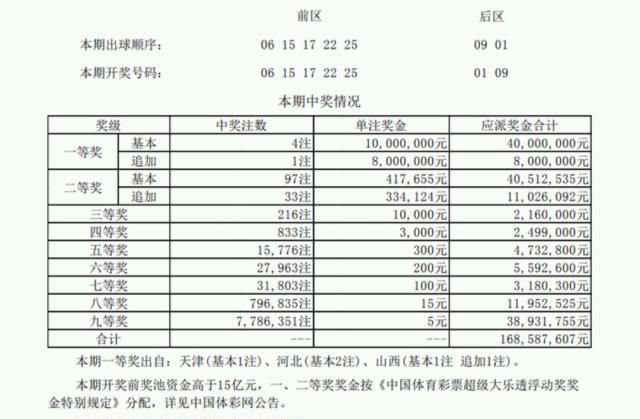 大乐透两红一蓝中多少,超级大乐透中两个红球有奖图3