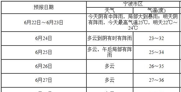 梅雨属于什么降雨类型,每年初夏类似我国东部地区锋面雨带的推移