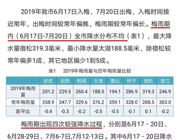 梅雨属于什么降雨类型,每年初夏类似我国东部地区锋面雨带的推移图4