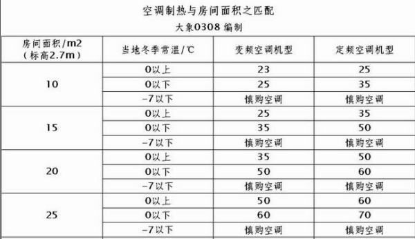 匹和大一匹的区别,空调正匹和大匹的区别图6