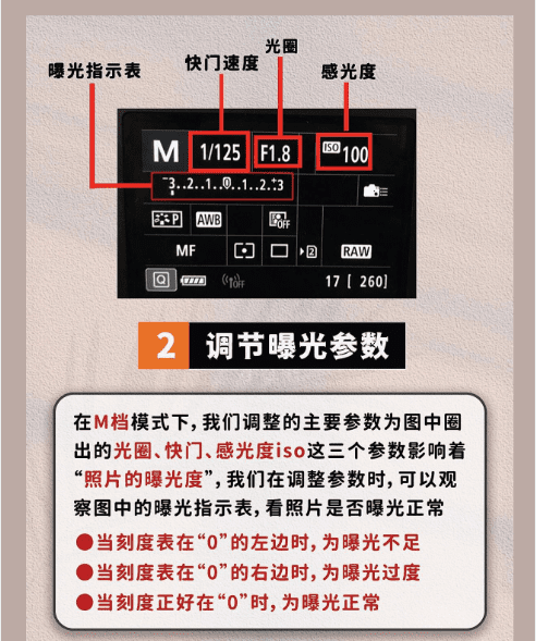 如何使用单反m档,佳能相机简单操作指南图12