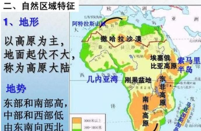 非洲的地势特点是什么,非洲的地形基本特征有哪些图3