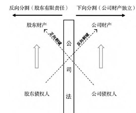 什么叫股权拆分,分拆是什么意思图2