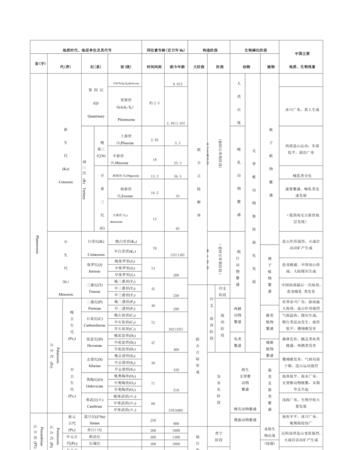 地质年代怎么样划分,地质时代是什么图2