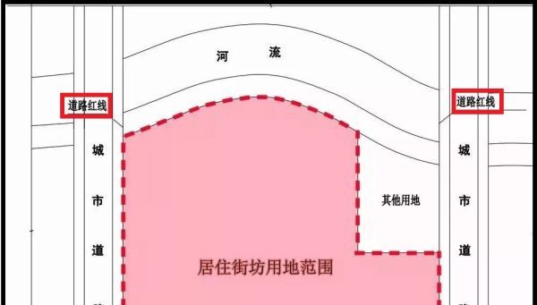 什么叫建筑红线,建筑学中涉及的红线、绿线、黄线是什么意思图1