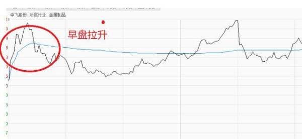 异动拉升意味着什么,股票异动拉升是什么意思图2