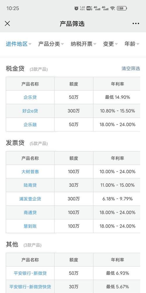 刚注册了一个公司可以贷款,刚注册的公司可以贷款买车图3