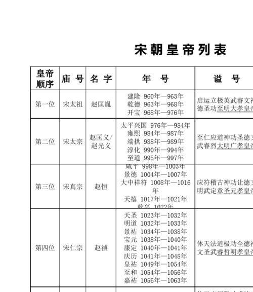 皇和帝的区别,古代皇和帝的区别图3