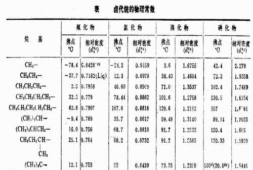 纯物质的熔点和不纯物质的熔点有什么区别,熔点的判断标准是图2