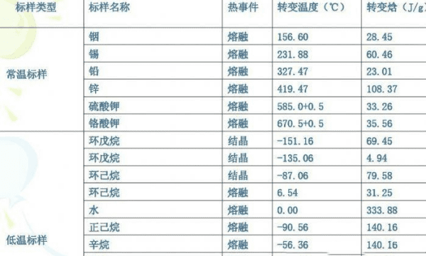 纯物质的熔点和不纯物质的熔点有什么区别,熔点的判断标准是图3